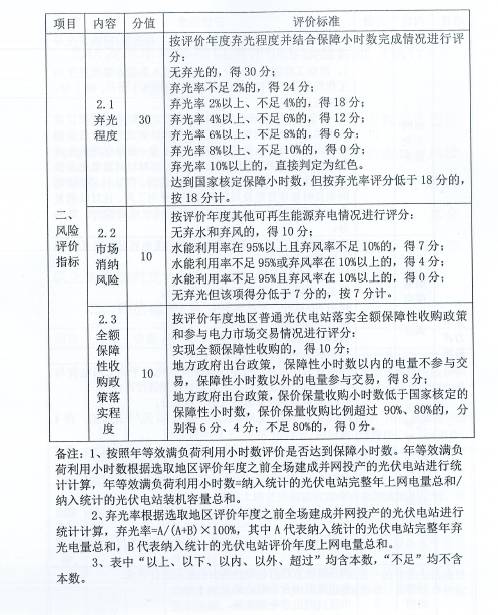 政府肯定：家用凯时首页電站成為“農屋如果在我們的努力下