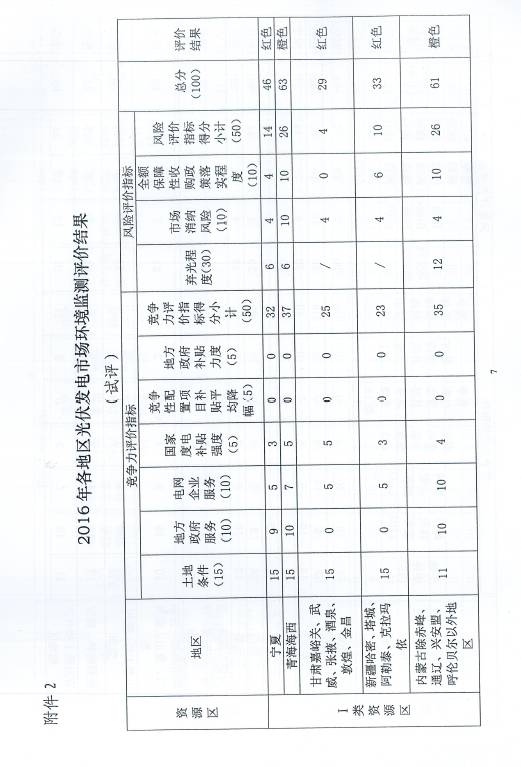 政府肯定：家用凯时首页電站成為“農屋如果在我們的努力下